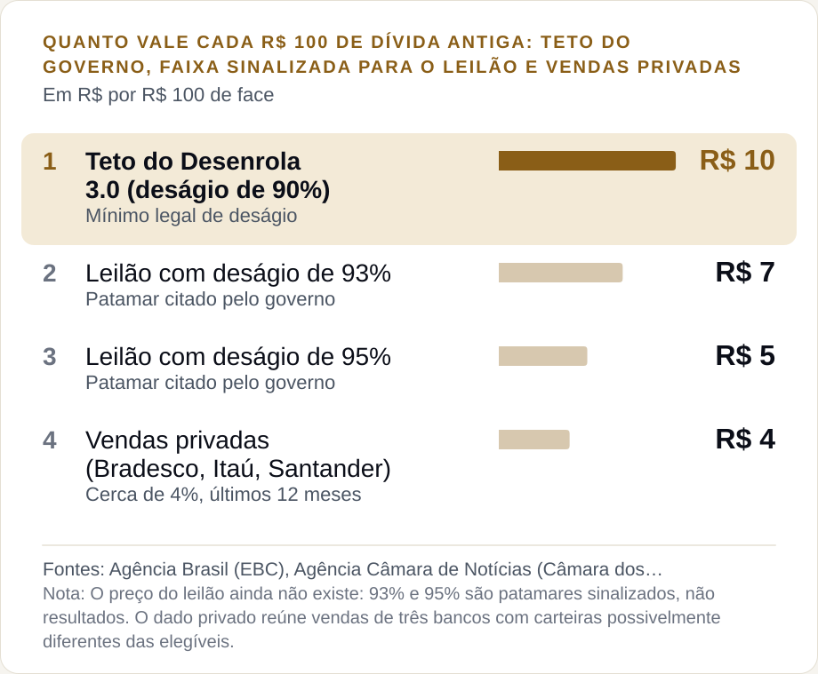 Itaú, Bradesco e Santander: 4% nos últimos 12 meses