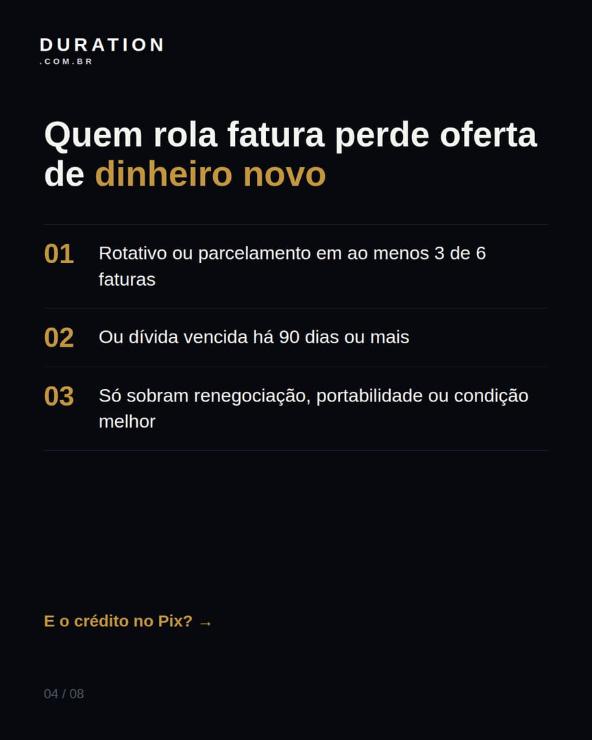 Slide 4 de 8: Quem rola fatura perde oferta de dinheiro novo