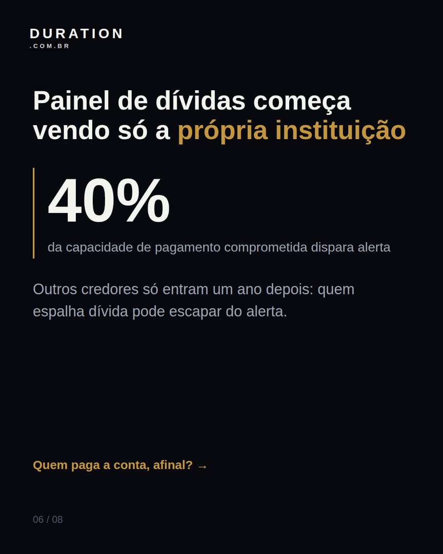 Slide 6 de 8: Painel de dívidas começa vendo só a própria instituição