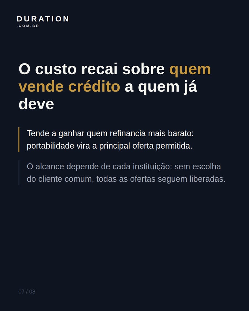 Slide 7 de 8: O custo recai sobre quem vende crédito a quem já deve