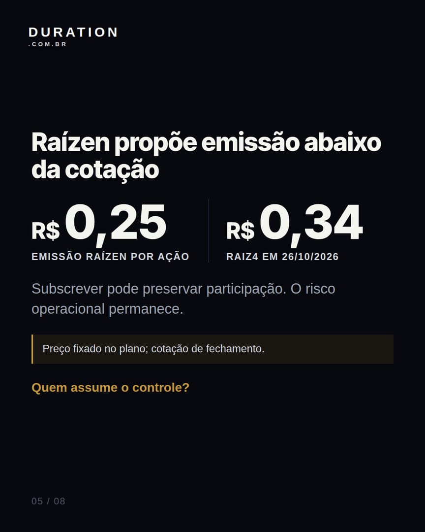 Slide 5 de 8: Raízen propõe emissão abaixo da cotação