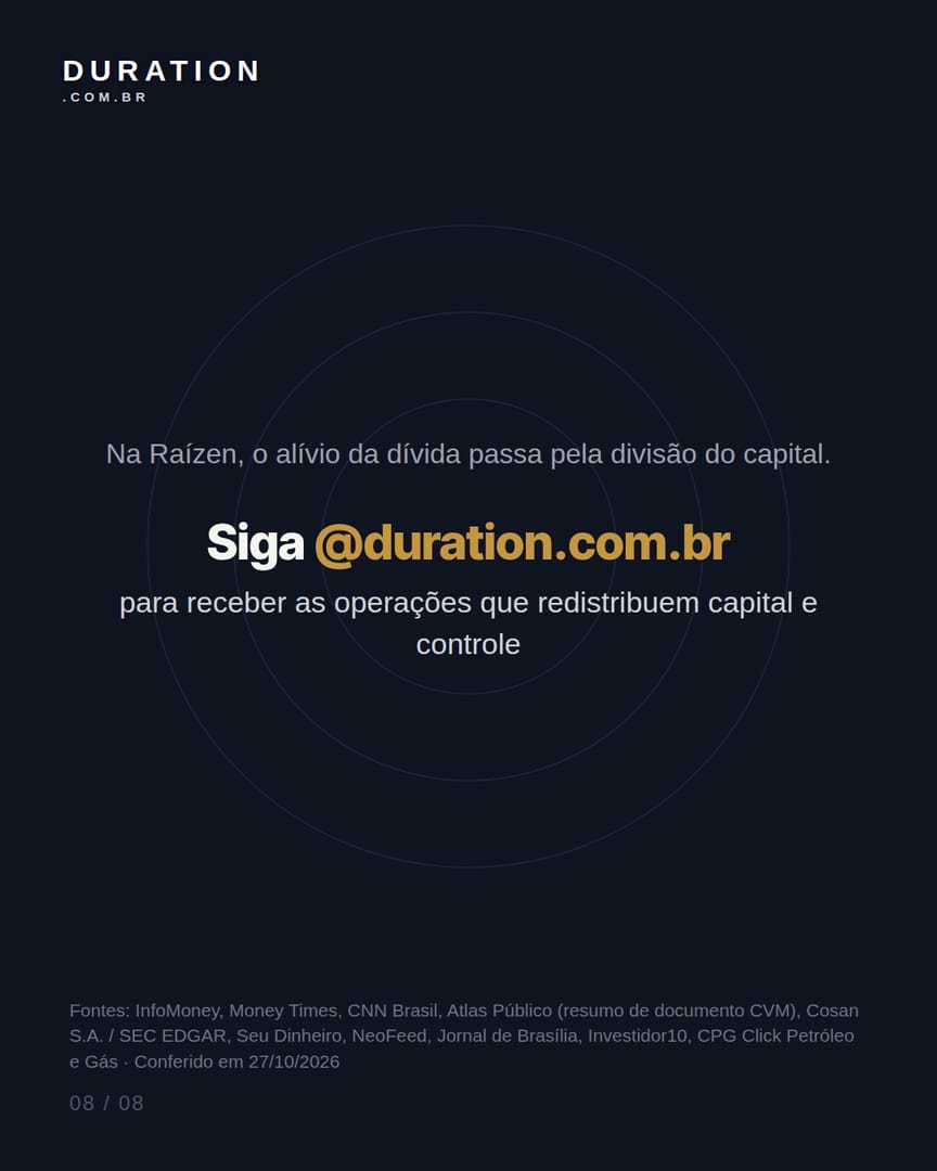 Slide 8 de 8: Na Raízen, o alívio da dívida passa pela divisão do capital.