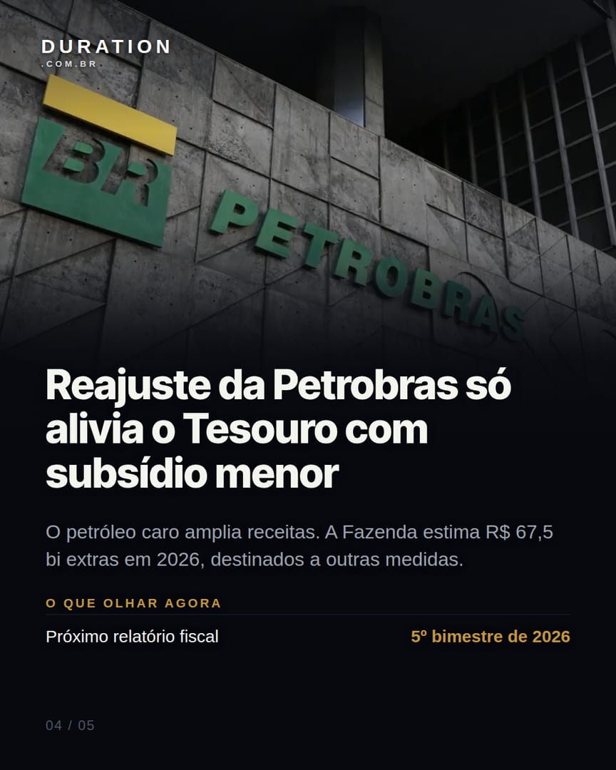 Slide 4 de 5: Reajuste da Petrobras só alivia o Tesouro com subsídio menor