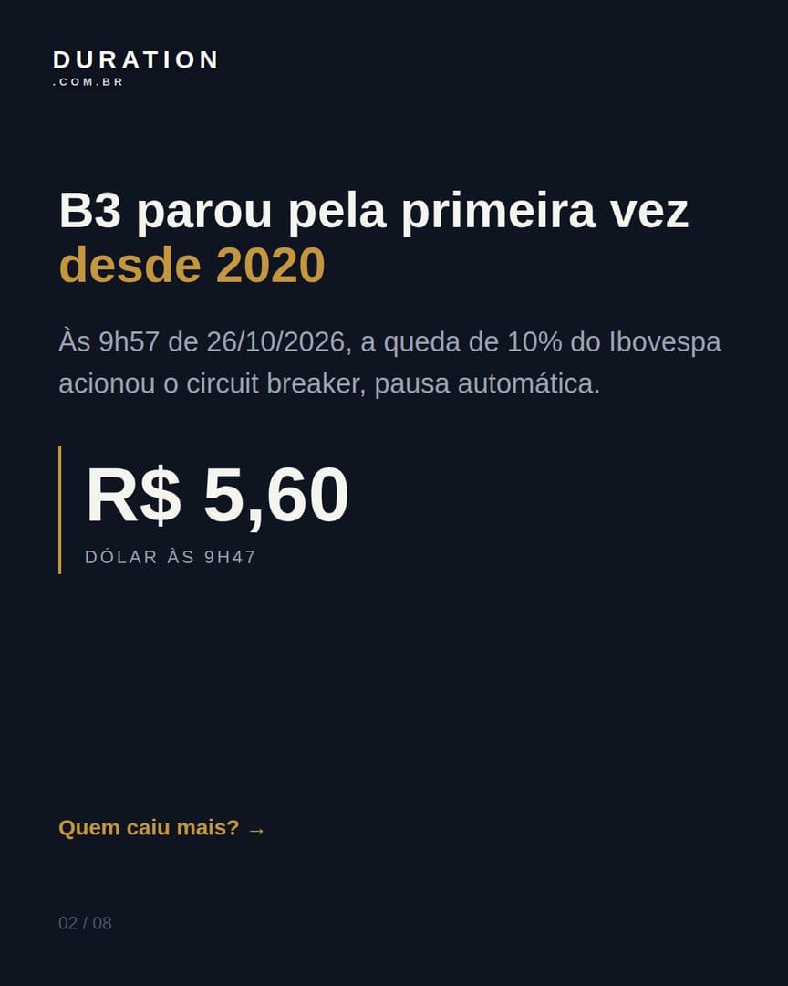 Slide 2 de 8: B3 parou pela primeira vez desde 2020