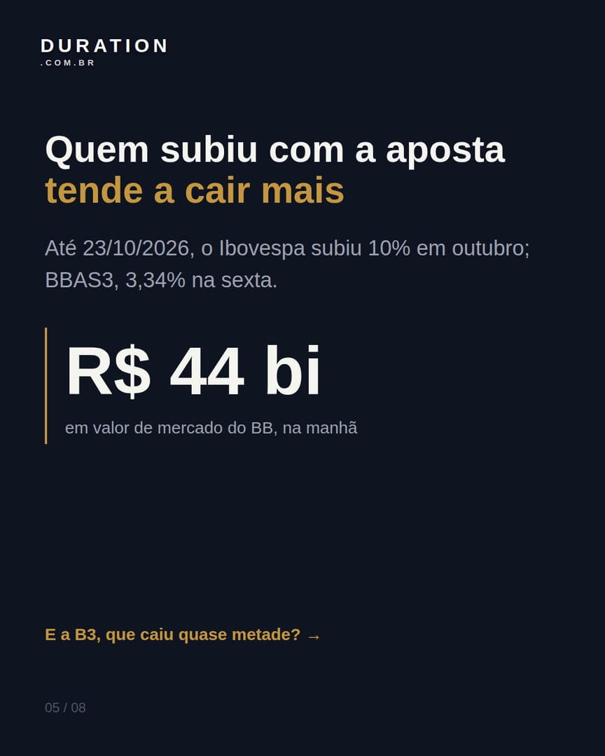 Slide 5 de 8: Quem subiu com a aposta tende a cair mais