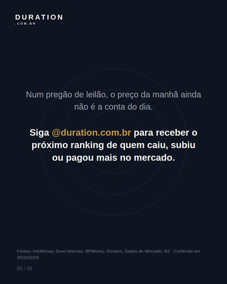 Slide 8 de 8: Num pregão de leilão, o preço da manhã ainda não é a conta do dia.