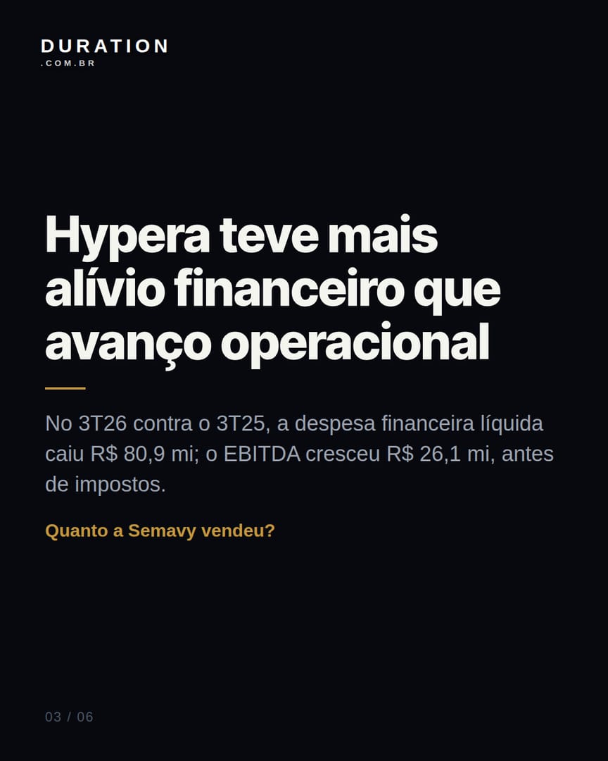 Slide 3 de 6: Hypera teve mais alívio financeiro que avanço operacional