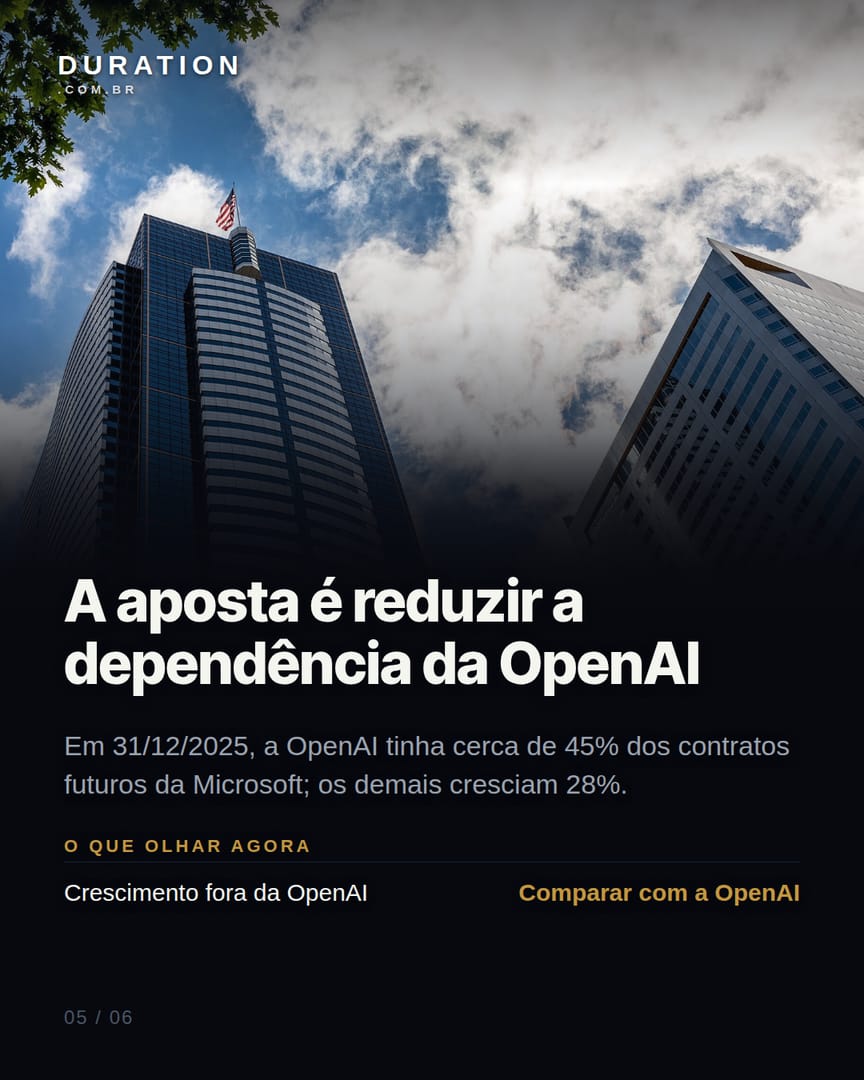 Slide 5 de 6: A aposta é reduzir a dependência da OpenAI