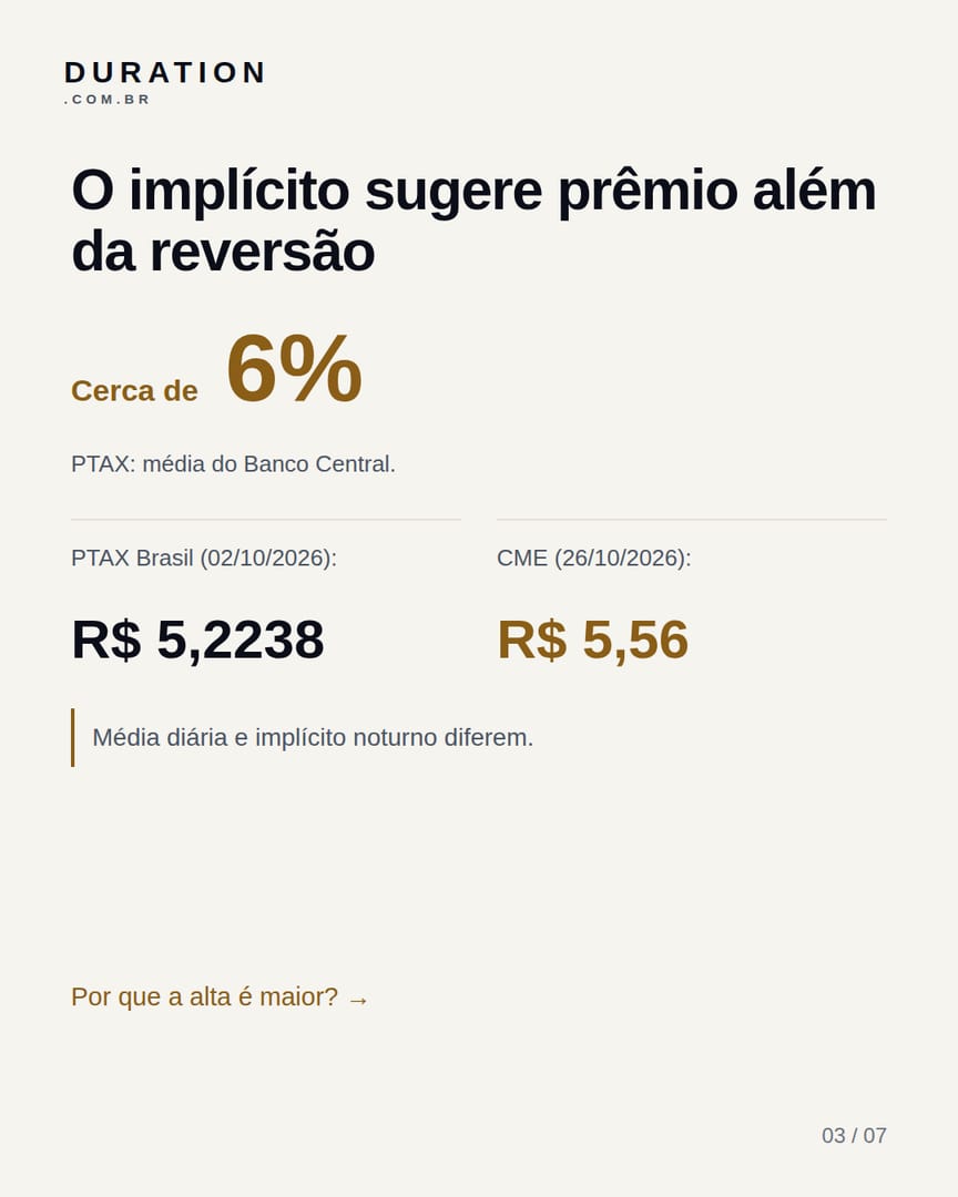 Slide 3 de 7: O implícito sugere prêmio além da reversão