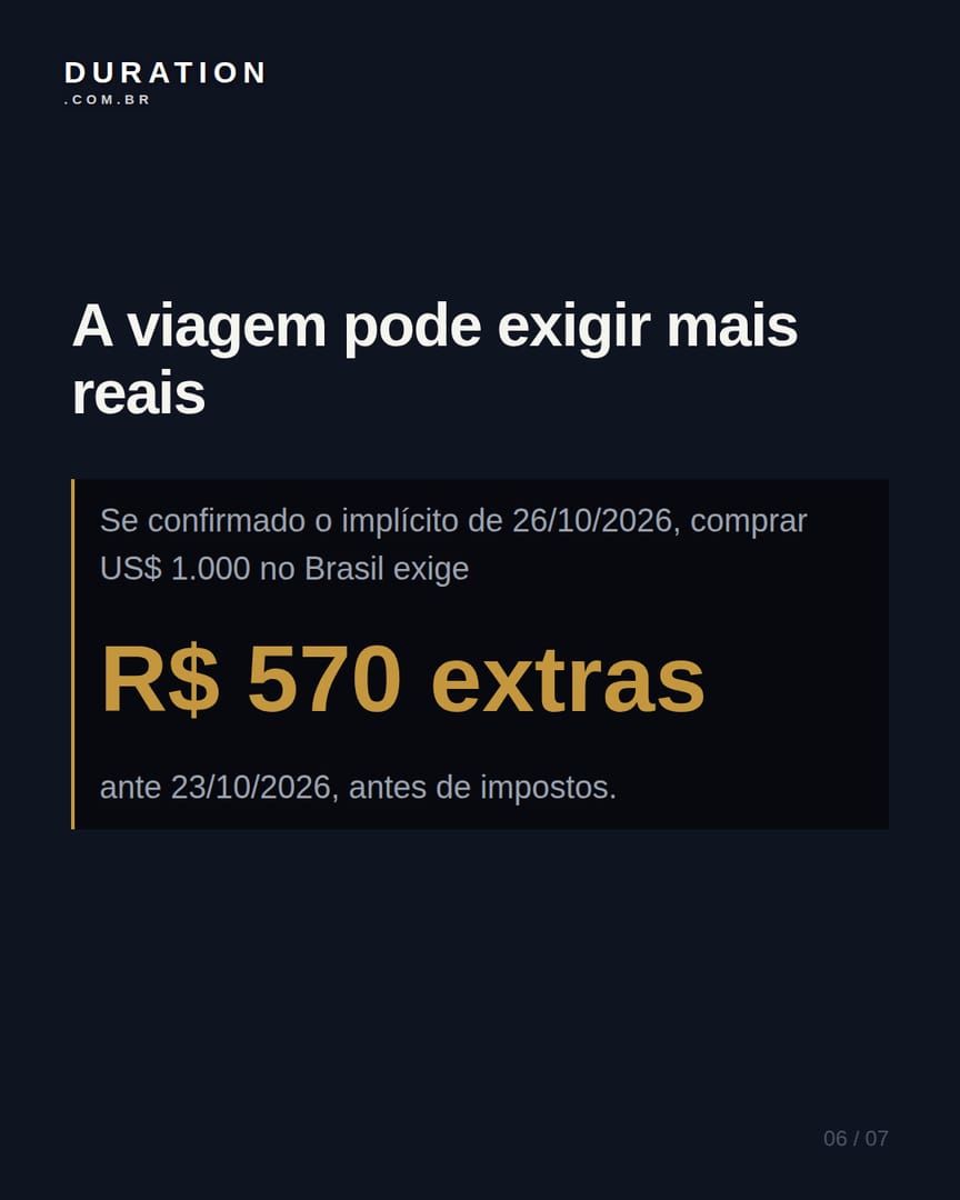 Slide 6 de 7: A viagem pode exigir mais reais