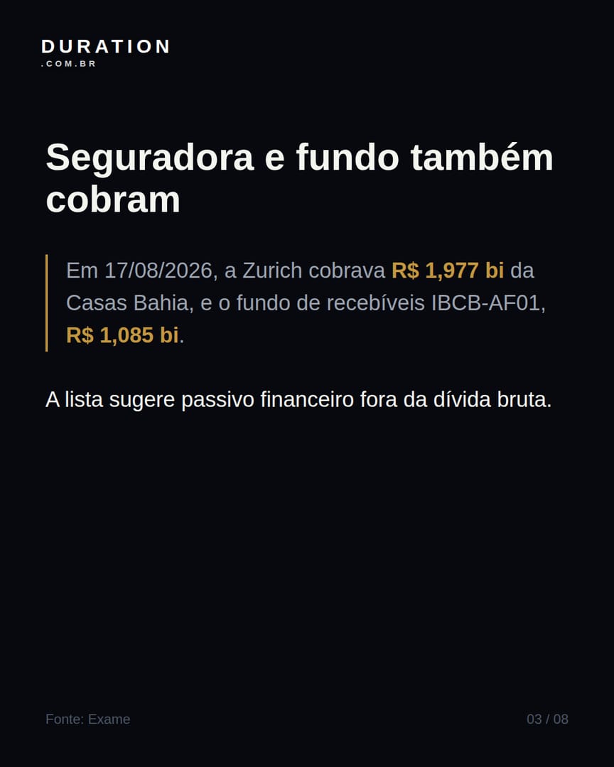 Slide 3 de 8: Seguradora e fundo também cobram
