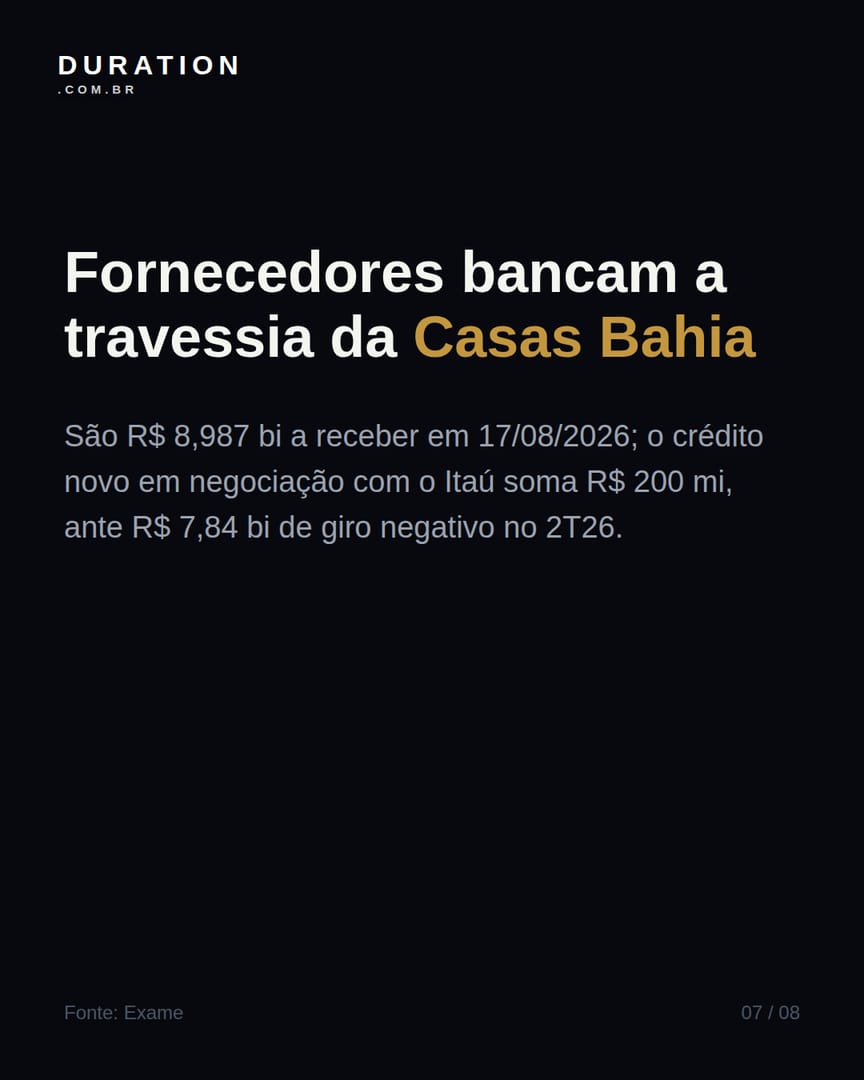 Slide 7 de 8: Fornecedores bancam a travessia da Casas Bahia