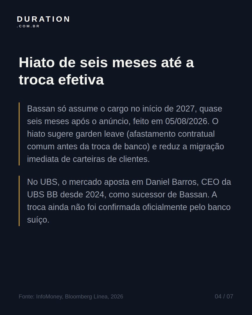 Slide 4 de 7: Hiato de seis meses até a troca efetiva