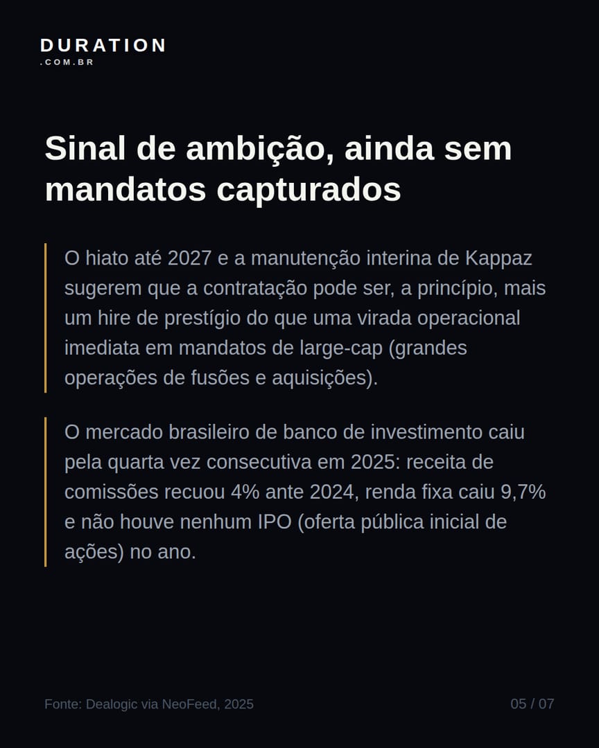Slide 5 de 7: Sinal de ambição, ainda sem mandatos capturados