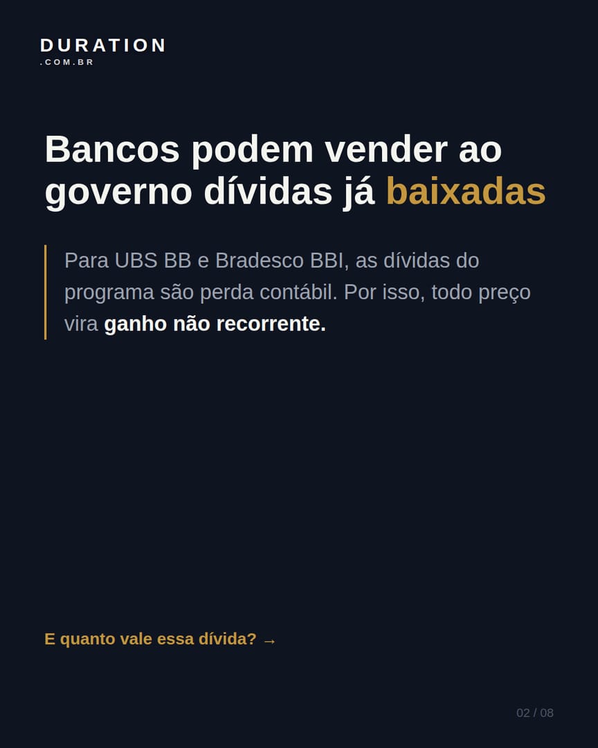 Slide 2 de 8: Bancos podem vender ao governo dívidas já baixadas