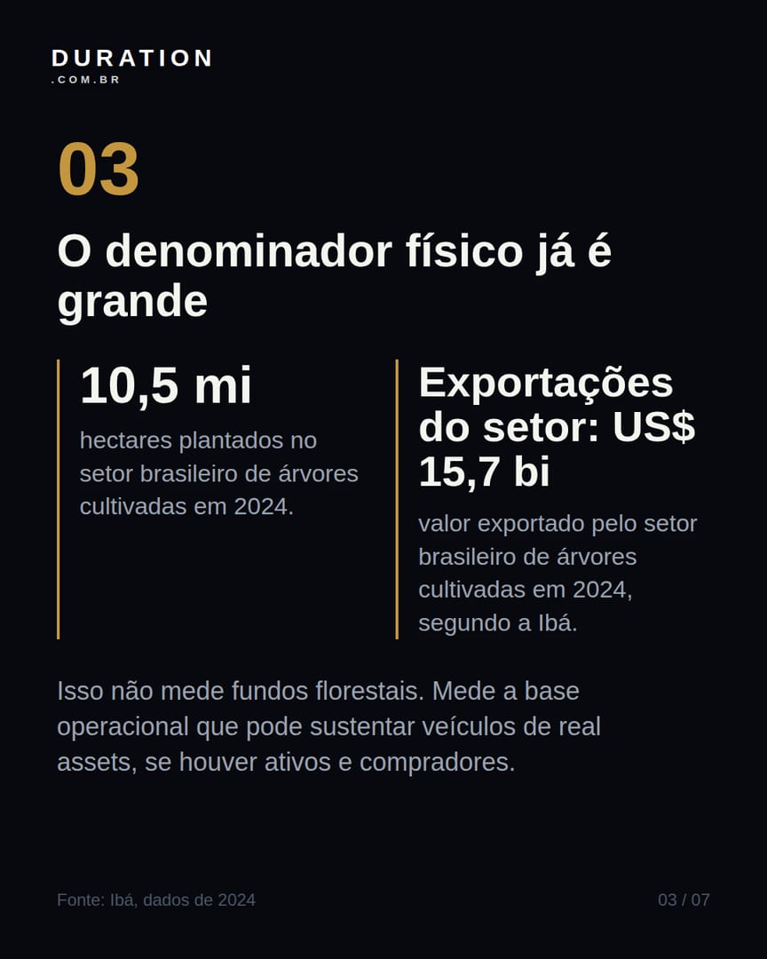 Slide 3 de 7: O denominador físico já é grande