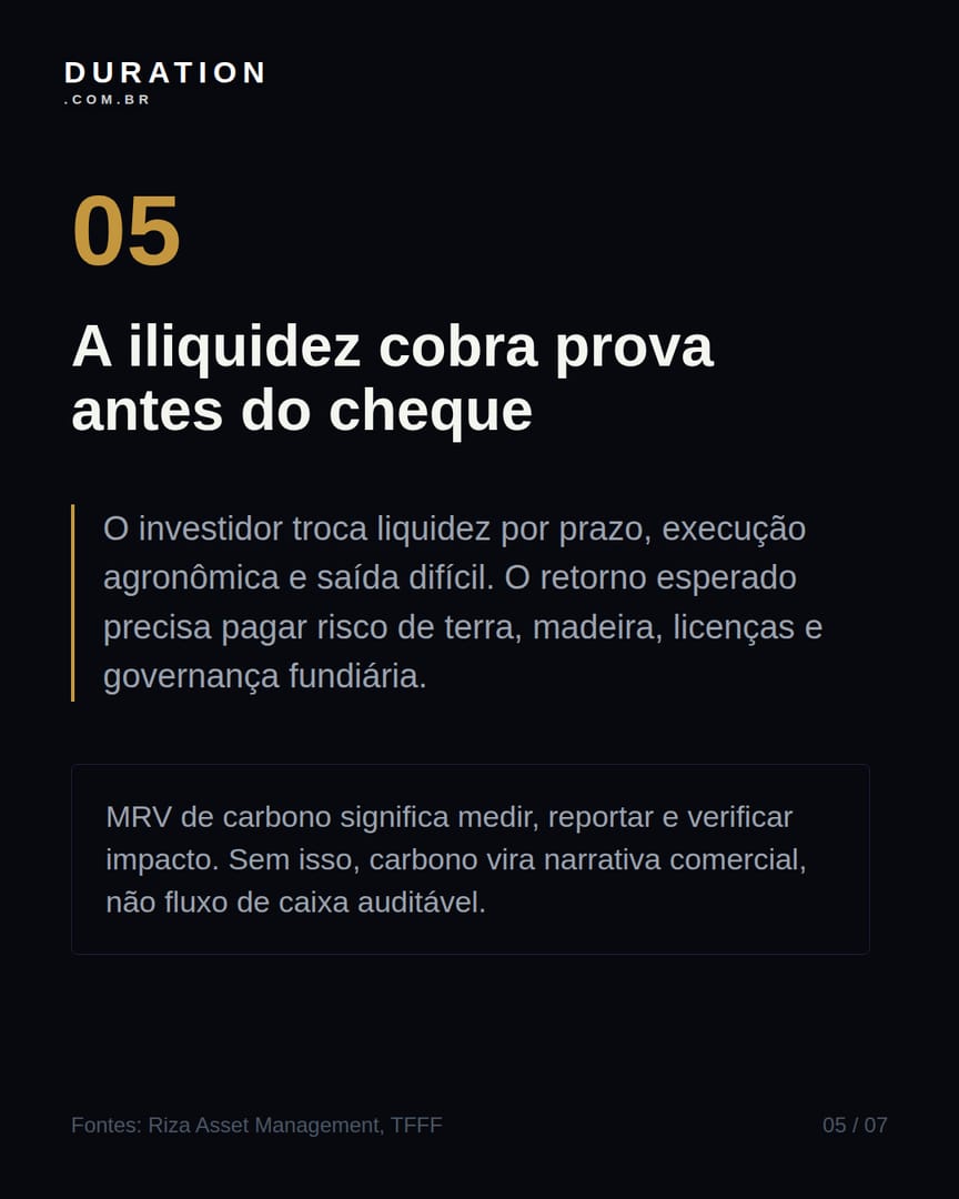 Slide 5 de 7: A iliquidez cobra prova antes do cheque