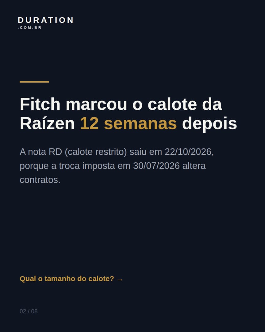 Slide 2 de 8: Fitch marcou o calote da Raízen 12 semanas depois