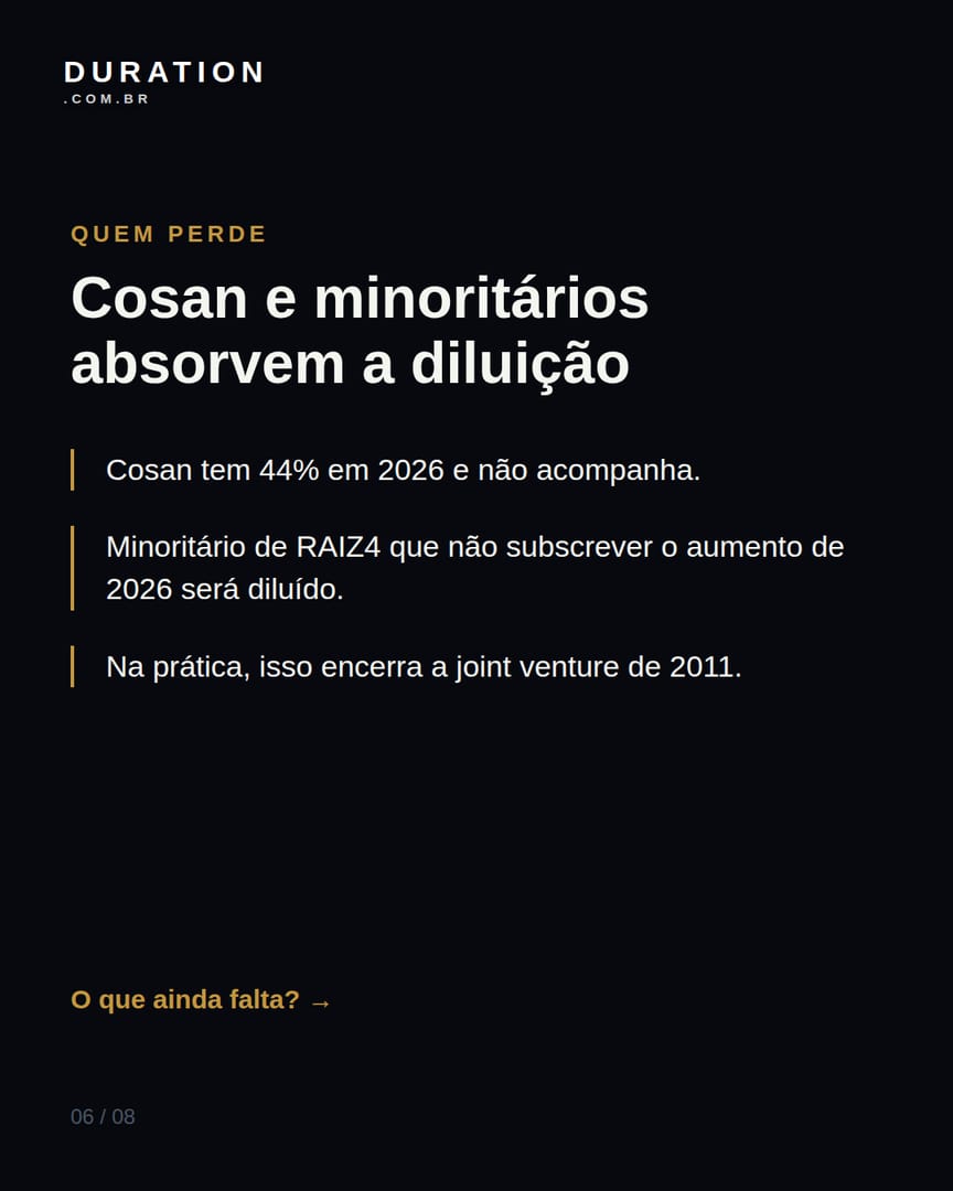 Slide 6 de 8: Cosan e minoritários absorvem a diluição