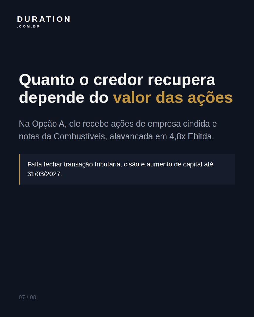 Slide 7 de 8: Quanto o credor recupera depende do valor das ações