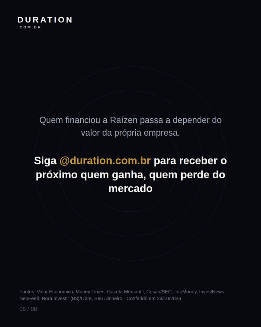 Slide 8 de 8: Quem financiou a Raízen passa a depender do valor da própria empresa.