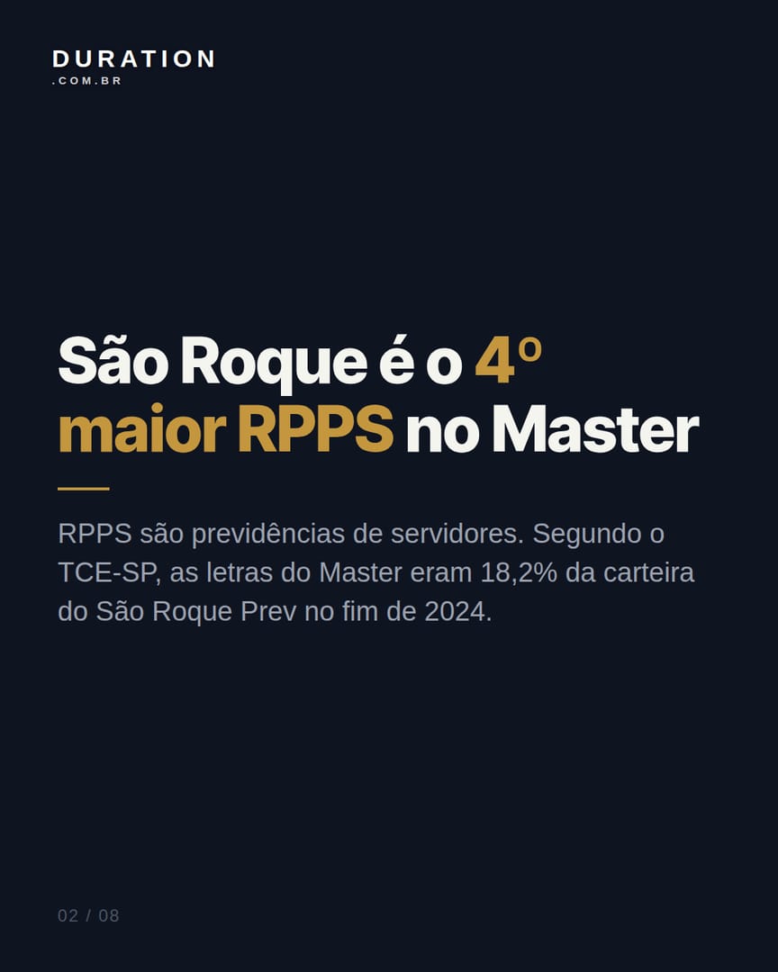Slide 2 de 8: São Roque é o 4º maior RPPS no Master