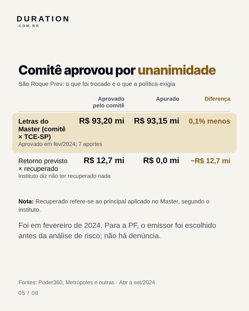 Slide 5 de 8: Comitê aprovou por unanimidade