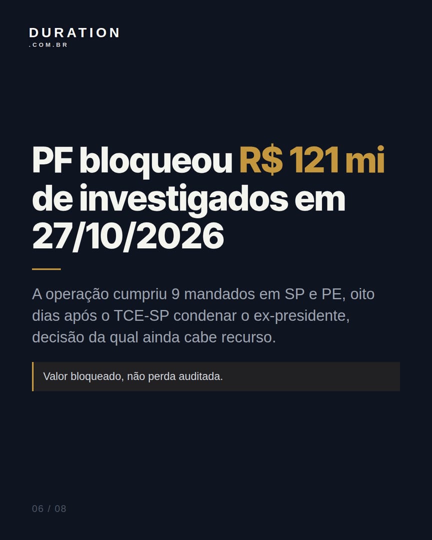Slide 6 de 8: PF bloqueou R$ 121 mi de investigados em 27/10/2026