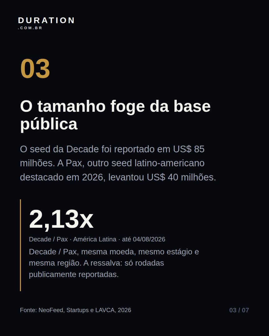 Slide 3 de 7: O tamanho foge da base pública