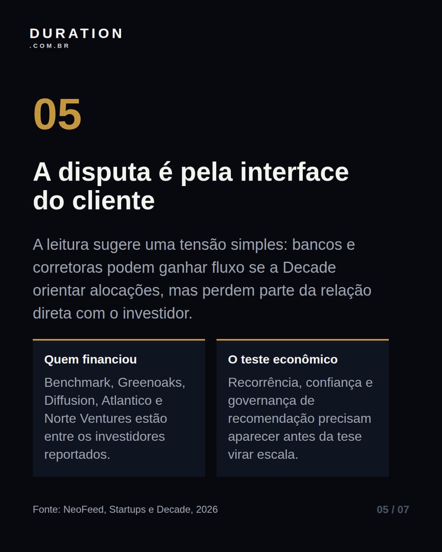 Slide 5 de 7: A disputa é pela interface do cliente