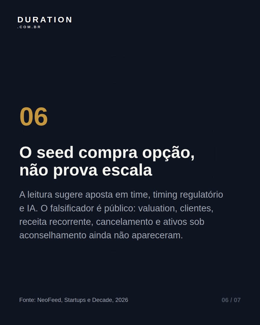 Slide 6 de 7: O seed compra opção, não prova escala