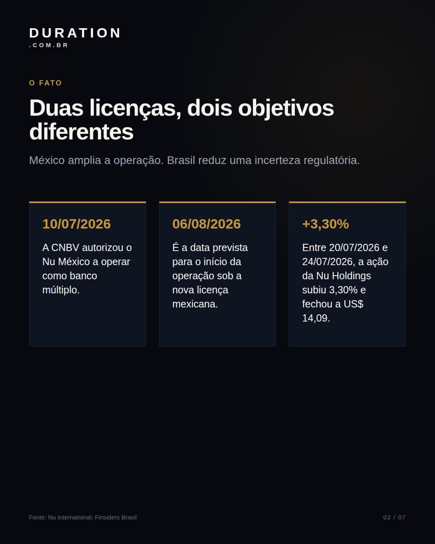 Slide 2 de 7: Duas licenças, dois objetivos diferentes