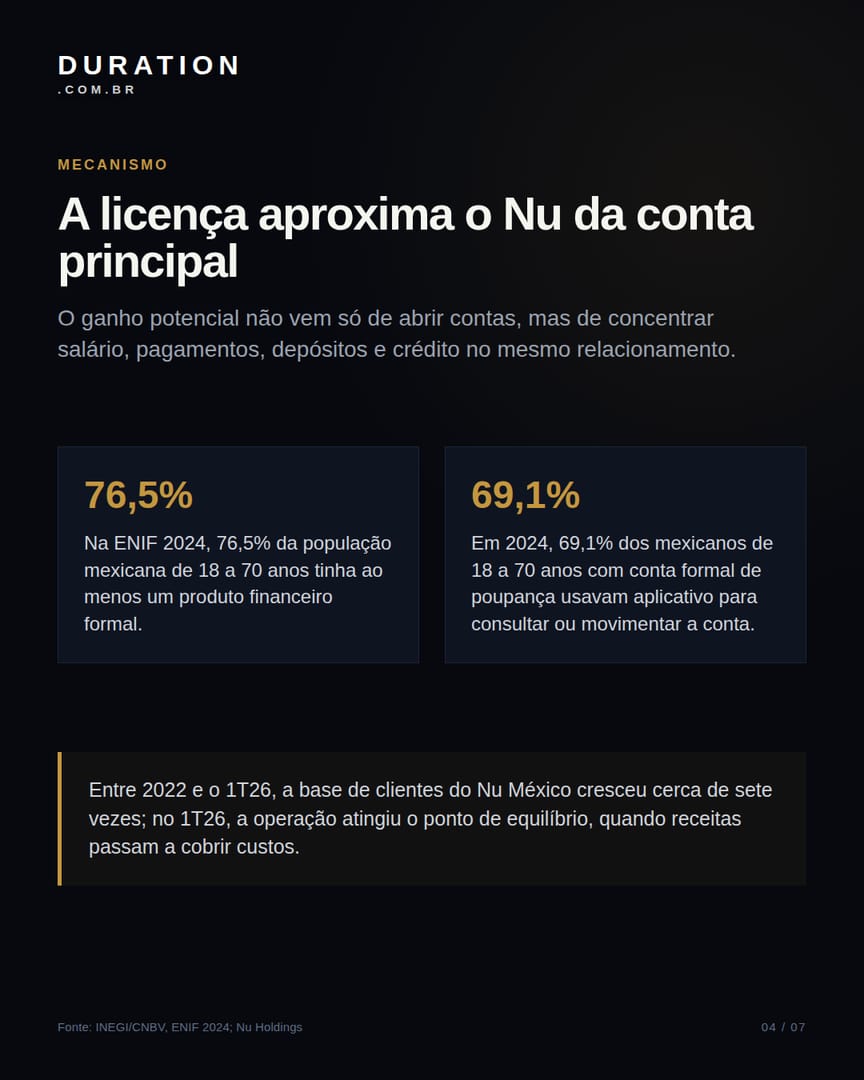 Slide 4 de 7: A licença aproxima o Nu da conta principal