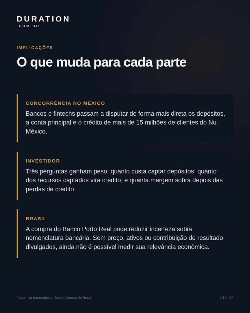 Slide 5 de 7: O que muda para cada parte