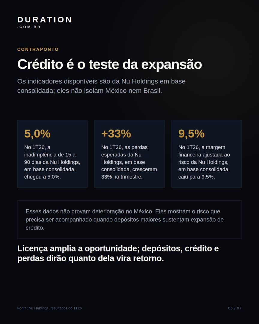 Slide 6 de 7: Crédito é o teste da expansão