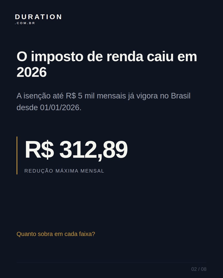 Slide 2 de 8: O imposto de renda caiu em 2026