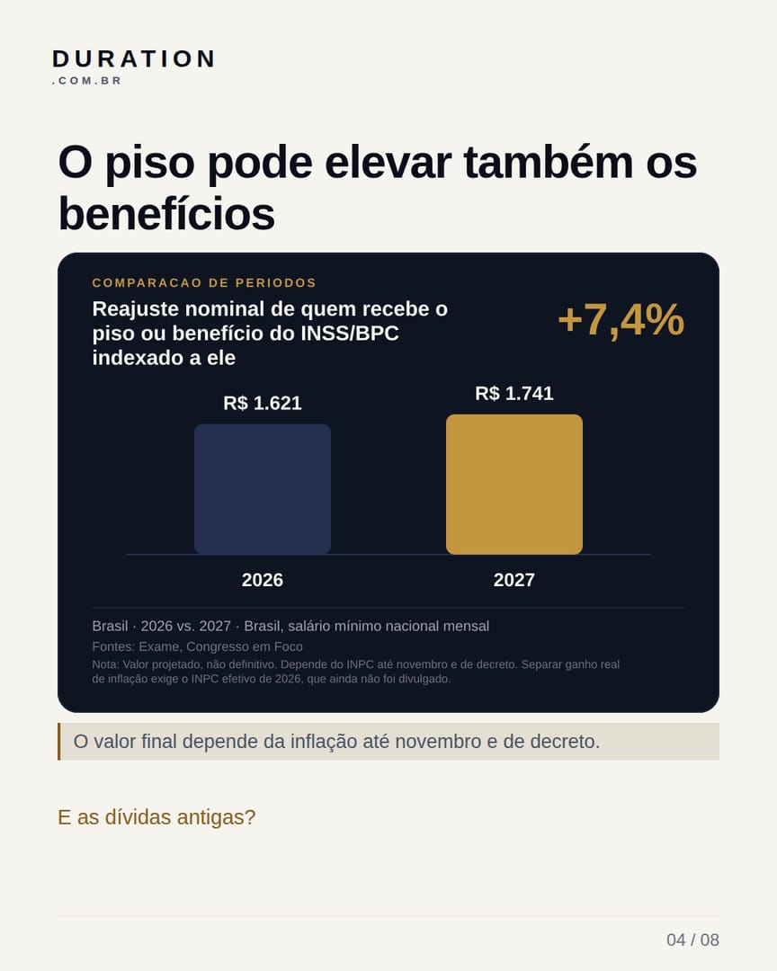 Slide 4 de 8: O piso pode elevar também os benefícios
