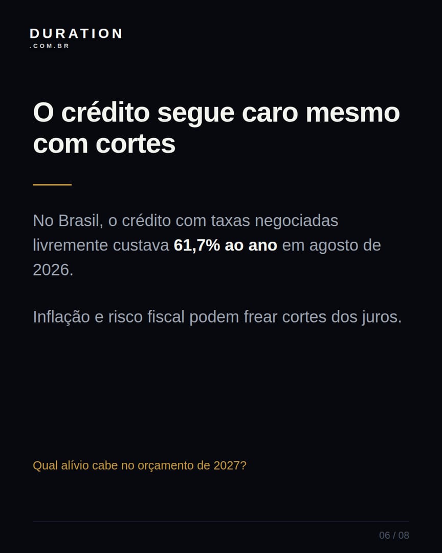 Slide 6 de 8: O crédito segue caro mesmo com cortes