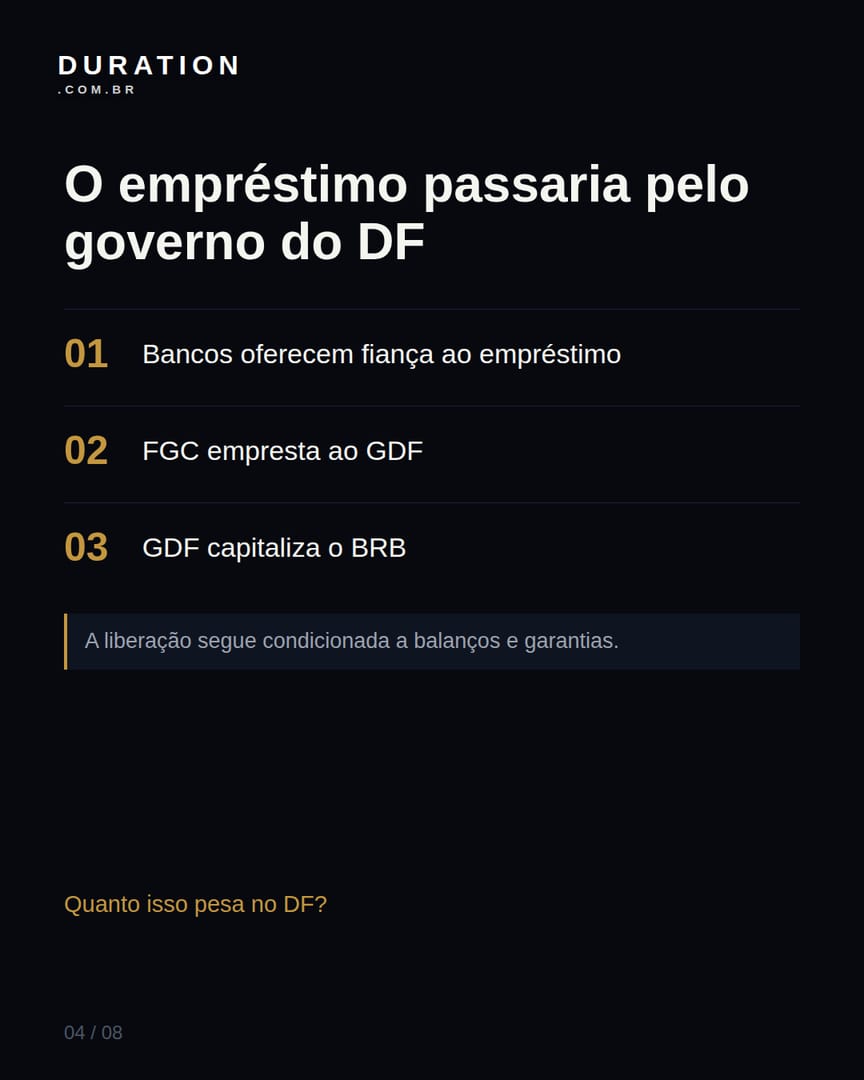 Slide 4 de 8: O empréstimo passaria pelo governo do DF