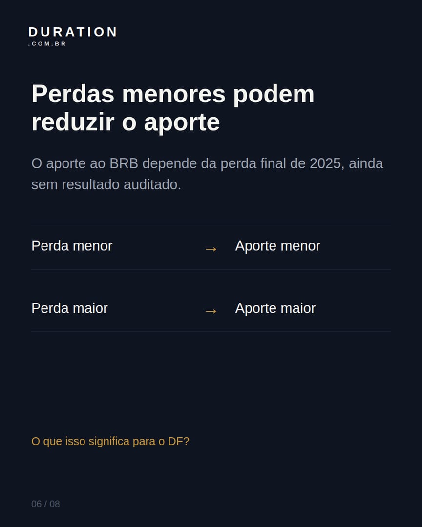 Slide 6 de 8: Perdas menores podem reduzir o aporte