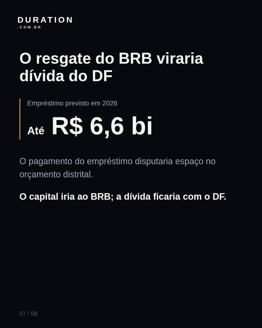 Slide 7 de 8: O resgate do BRB viraria dívida do DF