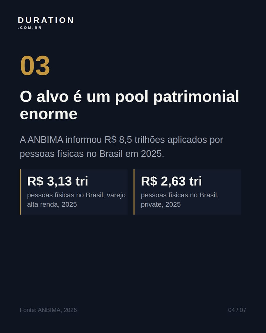 Slide 4 de 7: O alvo é um pool patrimonial enorme