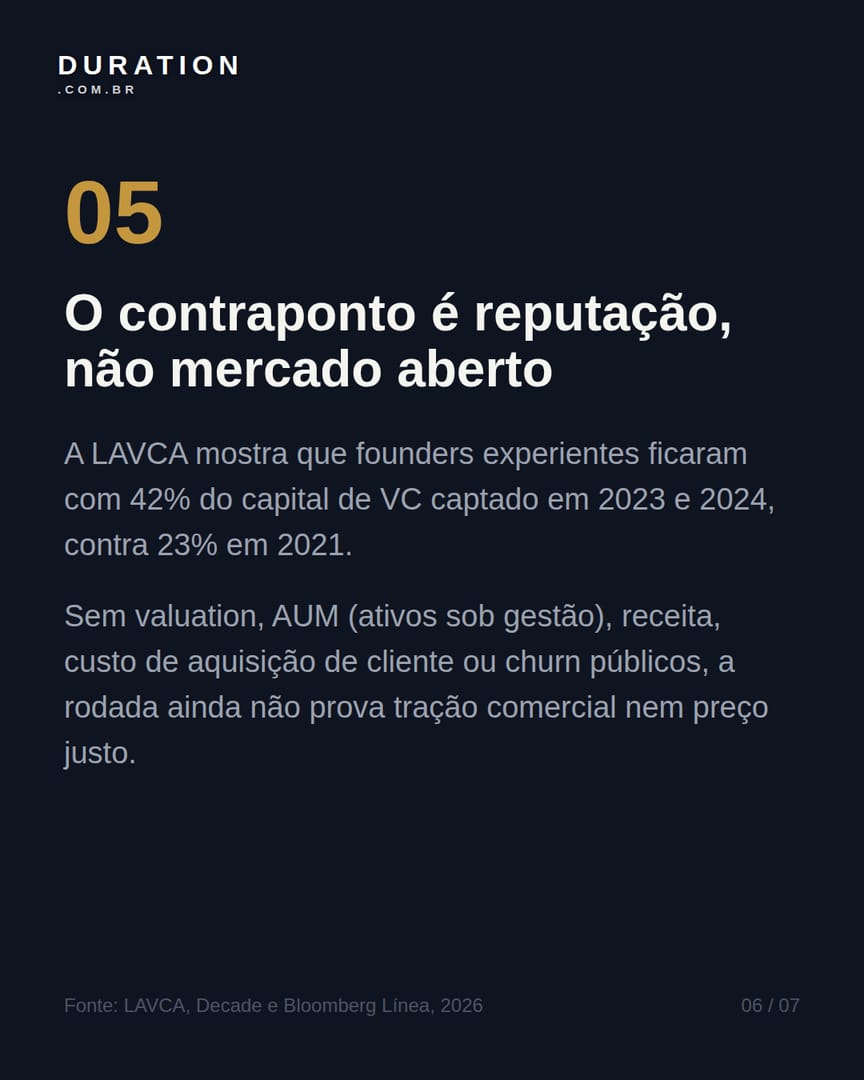 Slide 6 de 7: O contraponto é reputação, não mercado aberto