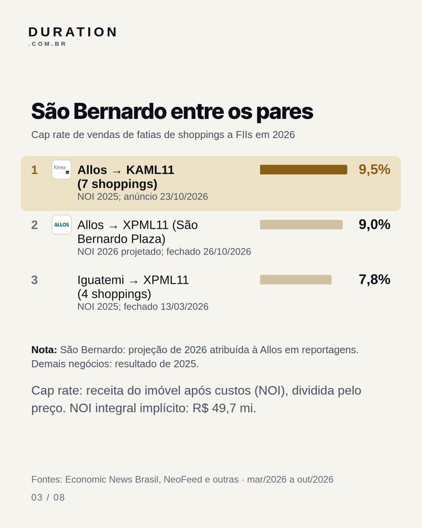 Slide 3 de 8: São Bernardo entre os pares