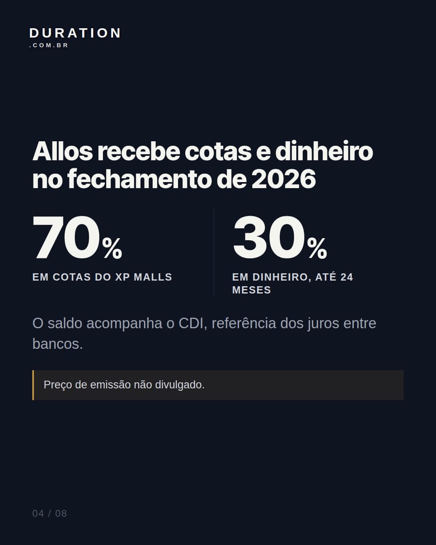 Slide 4 de 8: Allos recebe cotas e dinheiro no fechamento de 2026