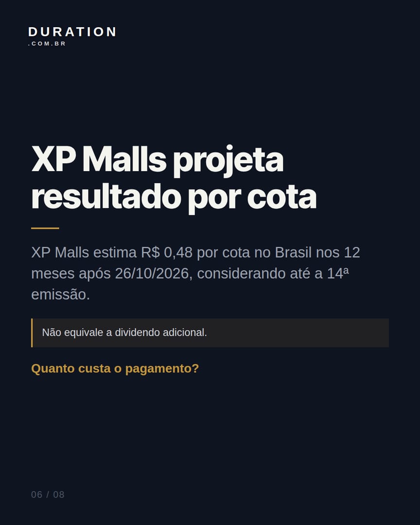 Slide 6 de 8: XP Malls projeta resultado por cota
