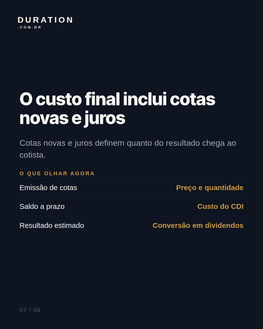 Slide 7 de 8: O custo final inclui cotas novas e juros