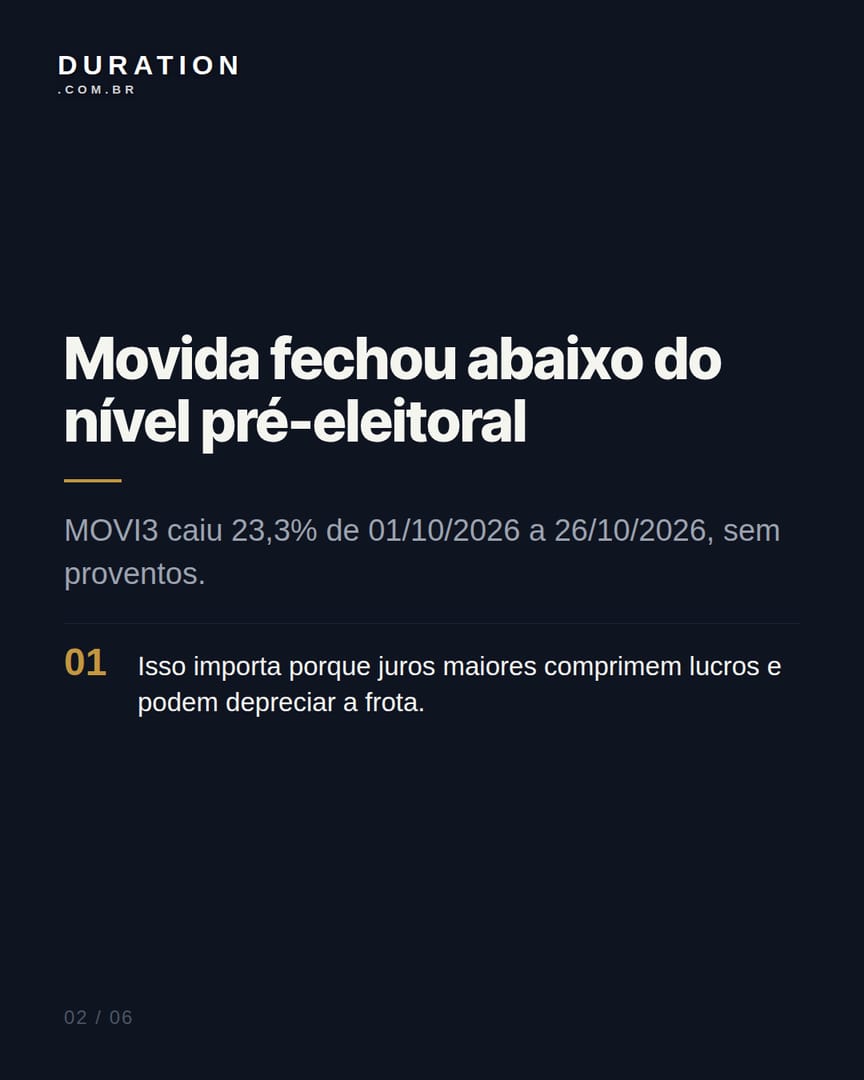 Slide 2 de 6: Movida fechou abaixo do nível pré-eleitoral