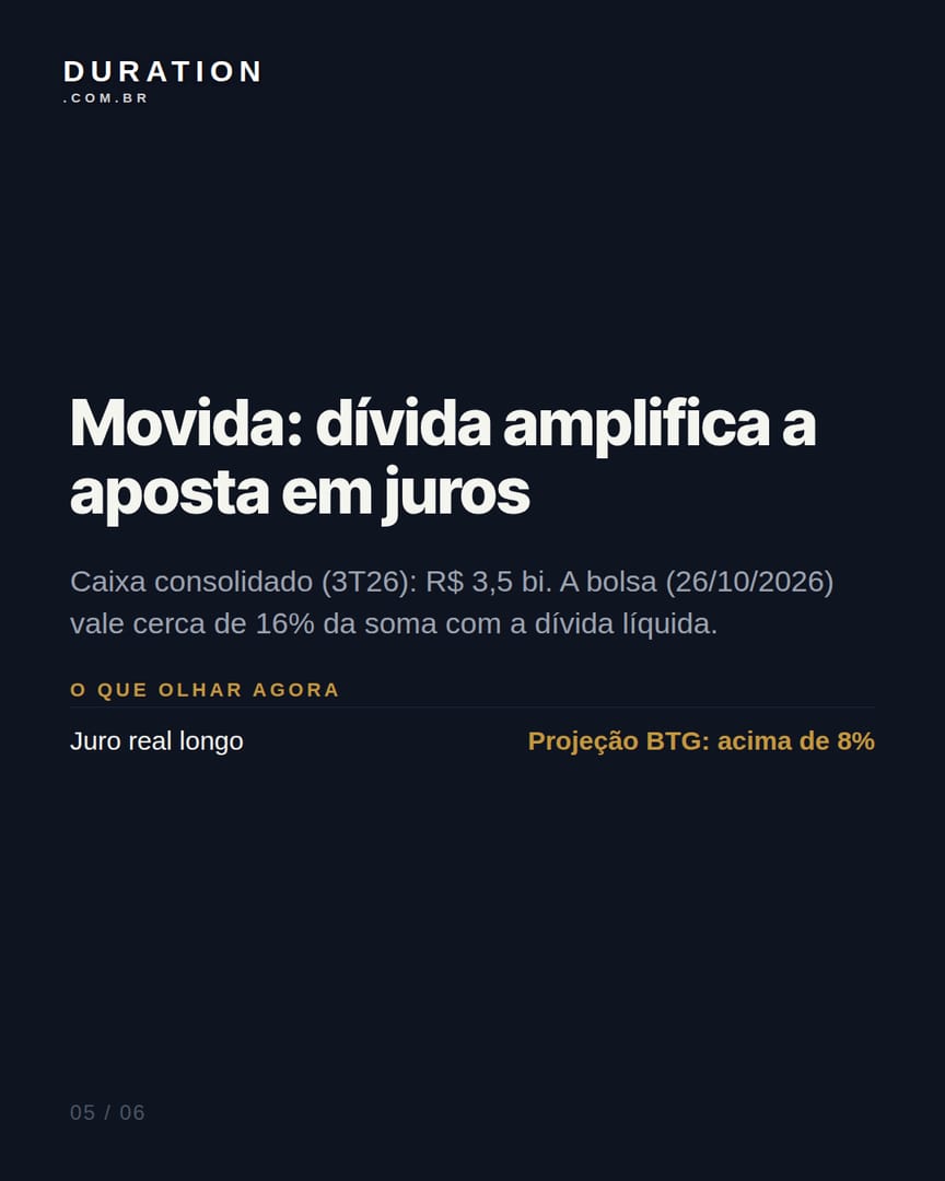 Slide 5 de 6: Movida: dívida amplifica a aposta em juros