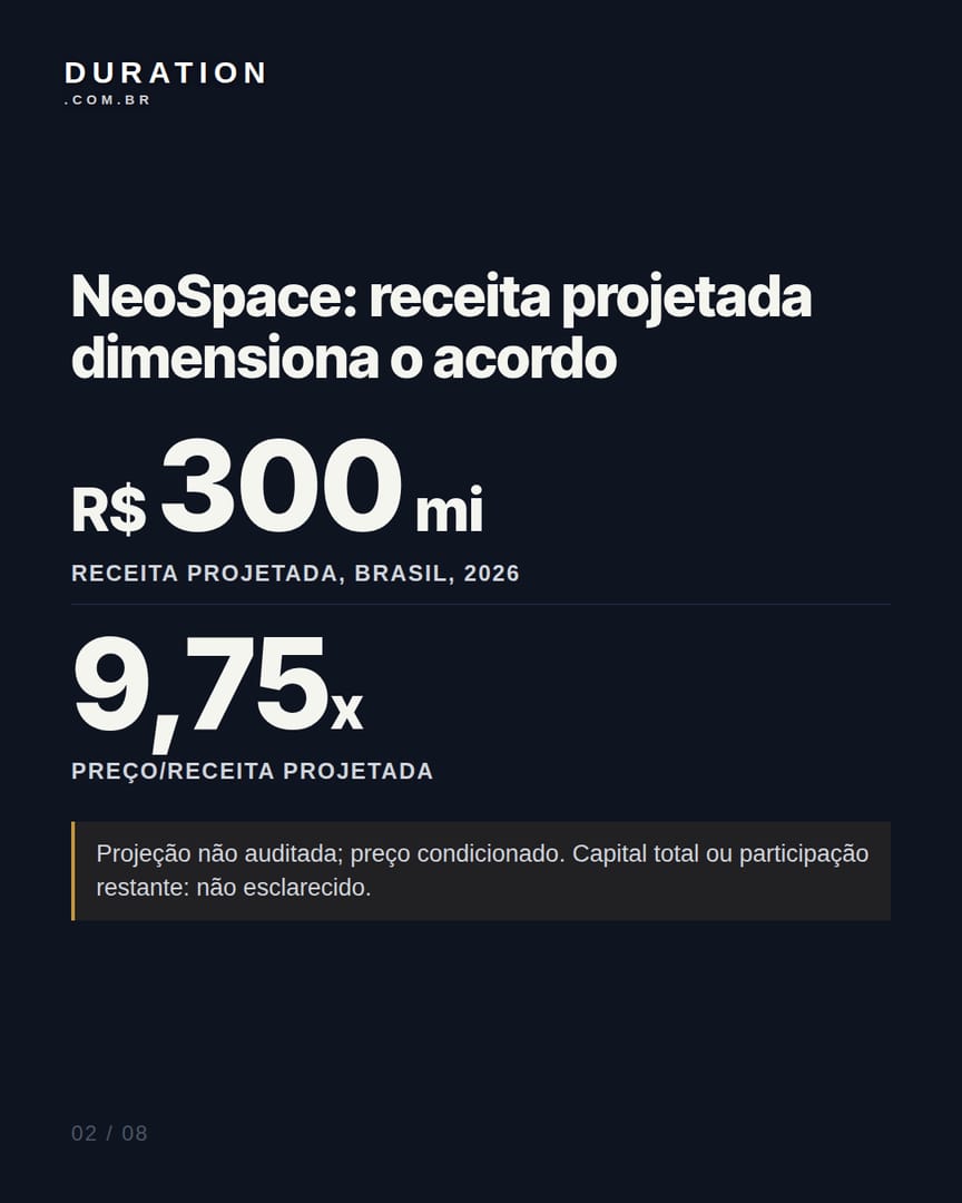 Slide 2 de 8: NeoSpace: receita projetada dimensiona o acordo